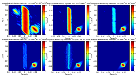 cst太赫兹雷达击芯铆钉阵列圆板结构成像仿真与特性分析