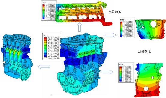 abaqus流固耦合经典案例——发动机部件密封分析
