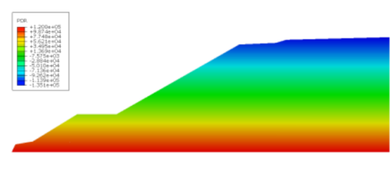 abaqus考虑流固耦合效应的断层边坡稳定性分析