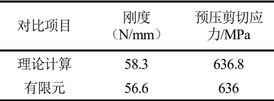 预压工况结果对比