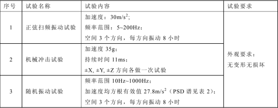 abaqus对汽车电子产品振动仿真分析研究