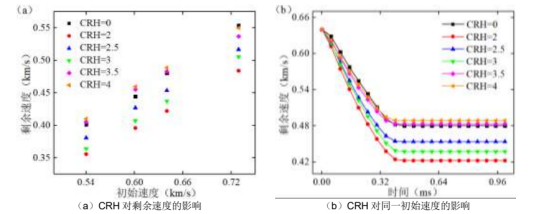 联合abaqus和机器学习算法的钢筋混凝土抗侵彻力学性能预测