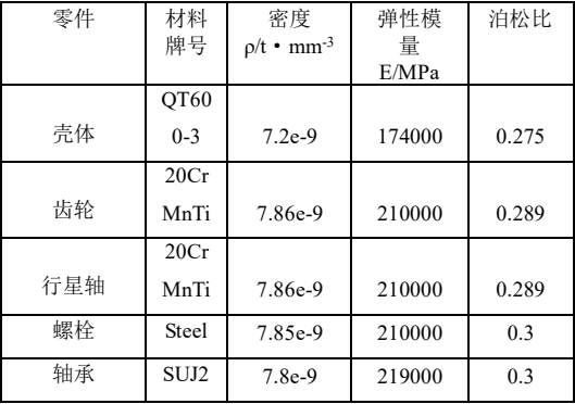 abaqus混合电驱动系统差速器强度有限元分析
