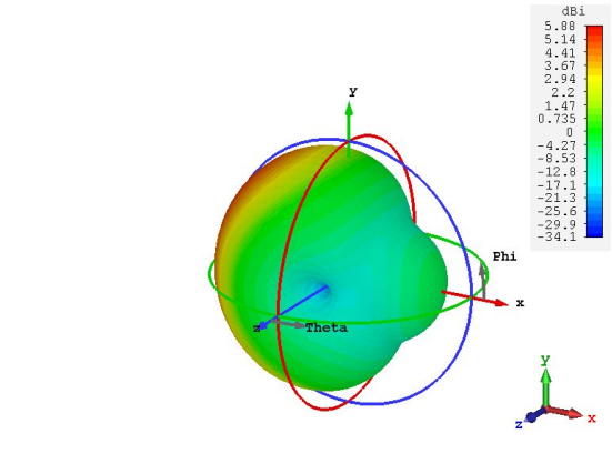 cst软件如何仿真total scan方向图的