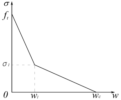 基于abaqus的混凝土软化曲线逆推分析开发应用
