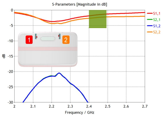 多媒体设备天线仿真918博天堂官网的解决方案