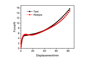 80℃下力-位移曲线对比图