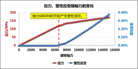 应用 abaqus 优化变速器放油螺塞结构设计