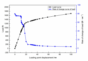 abaqus碳纤维复合材料包装箱结构设计及仿真