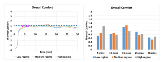 流体动力学（cfd）优化电动车辆的电池范围和热舒适性