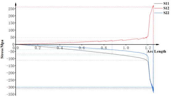 基于 abaqus 的风力叶片屈曲数值分析与模拟