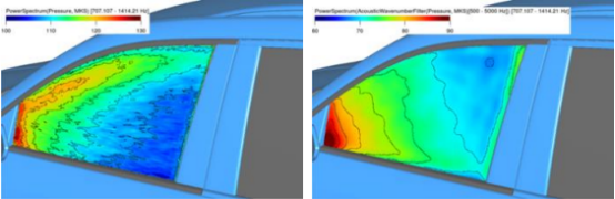 基于powerflow的汽车后视镜风噪仿真及优化