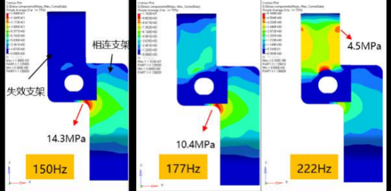 新方案 y 向振动应力结果