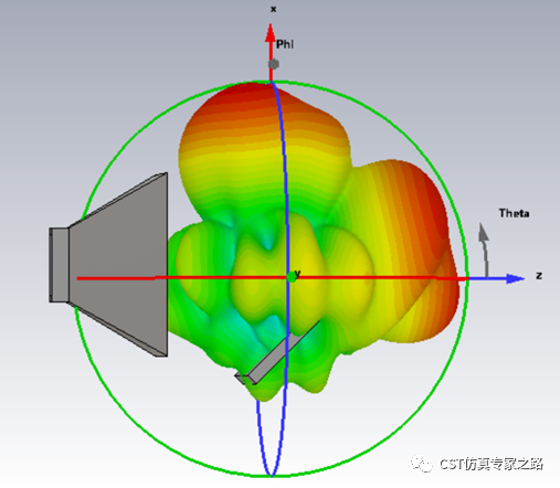 如何知道天线附近某个部件对远场的影响-cst仿真软件