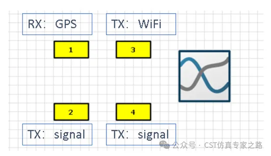 cst2025干扰任务（interference task）仿真介绍