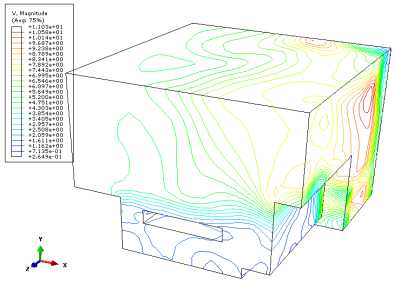 图 2. 风向与街道方向相互垂直（x 正方向）时 3 维模型的风速场云图