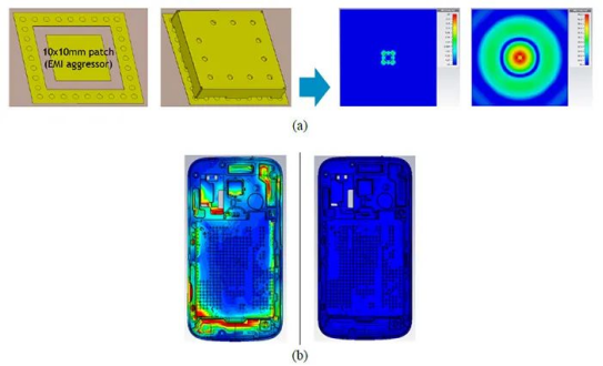 移动电子设备的射频干扰和接收灵敏度分析【cst案例】