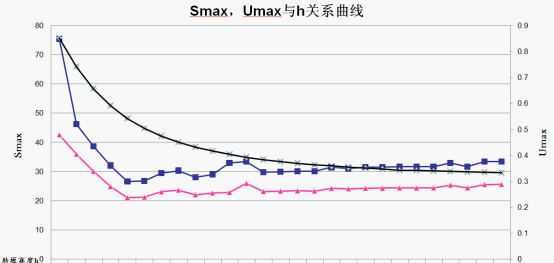 abaqus 在结构设计中的基础应用
