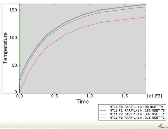 abaqus/cae分析保险片的发热