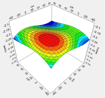 isight对汽车顶盖复合材料前横梁铺层多目标优化设计