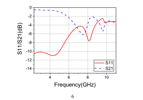 cst可重构雷达吸波器设计与仿真