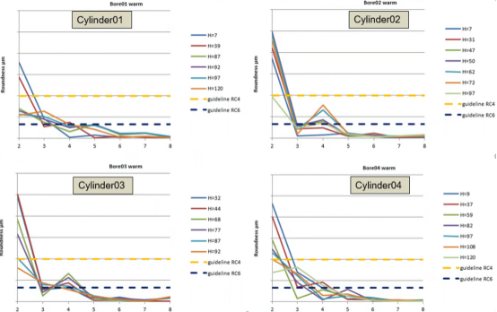 基于abaqus的混动发动机缸孔变形优化设计