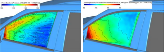基于powerflow的汽车后视镜风噪仿真及优化