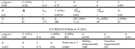 联合abaqus和机器学习算法的钢筋混凝土抗侵彻力学性能预测