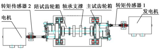 大兆瓦风电齿轮箱动力学模型的响应标定与修正