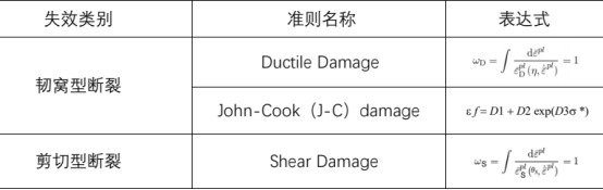 基于 abaqus 断裂失效仿真在对讲机中的应用
