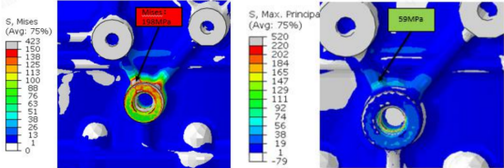 基于abaqus的传动轴支架连接凸台断裂分析及优化