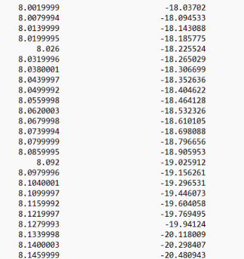 cst案例：加载 y 型缝隙的宽带 vivaldi 天线设计