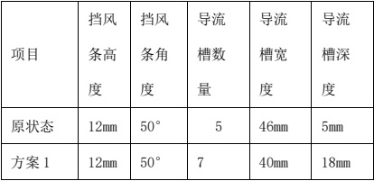 表 8 天窗挡风条结构参数优化表