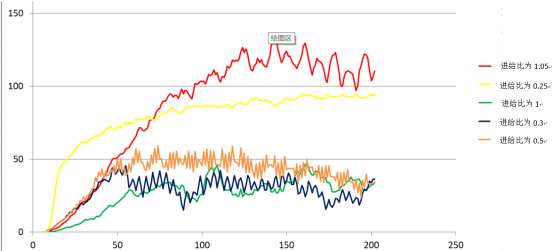 基于 abaqus 的铝合金管旋压分析