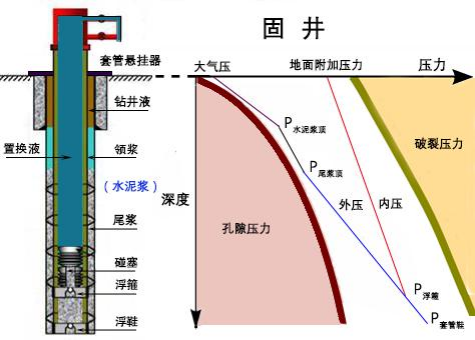 基于abaqus的井完整性仿真分析技术