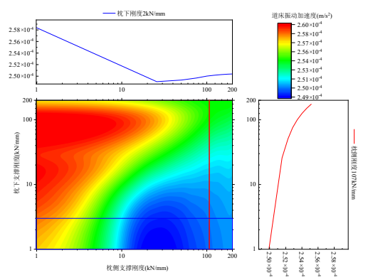 基于 abaqus-isight 的复合支撑轨枕支撑刚度优化