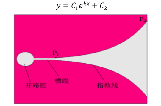 cst案例：加载 y 型缝隙的宽带 vivaldi 天线设计