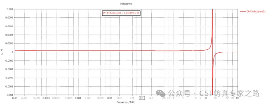 cst2025 共模电感3d参数化建模及共模、差模特性仿真