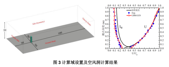 cfd仿真助力城市建筑抗风设计