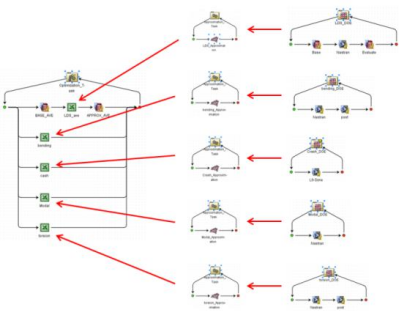 表 3 各工况样本数量