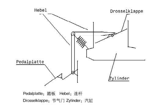 借助abaqus对汽车电子油门踏板在 fem 辅助下的开发研究