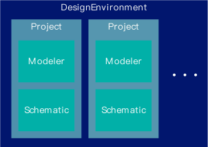 基于 python 语言的 cst 二次开发