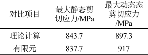 动态冲击工况结果对比