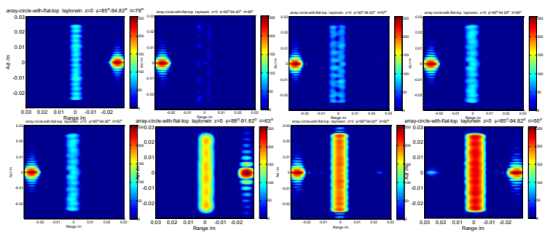cst太赫兹雷达击芯铆钉阵列圆板结构成像仿真与特性分析