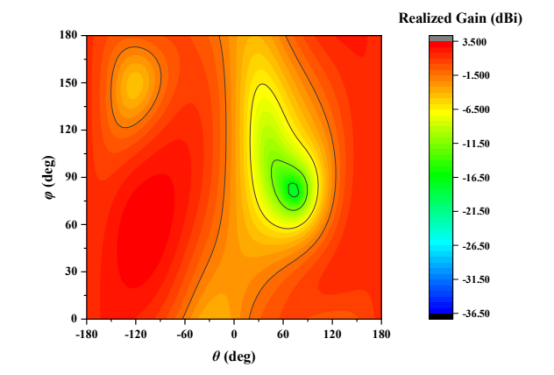 cst对一种用于中型无人机 433mhz 通信的宽带共形贴片天线