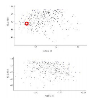 isight对汽车顶盖复合材料前横梁铺层多目标优化设计