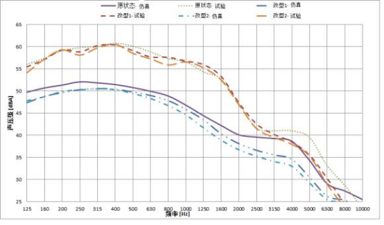 cfd案例：某车型后视镜与雨刮的风噪优化研究