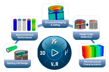 利用simulia在 3dexperience® platform模拟驱动工程建立一个更好的电池
