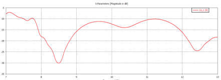 cst案例：加载 y 型缝隙的宽带 vivaldi 天线设计