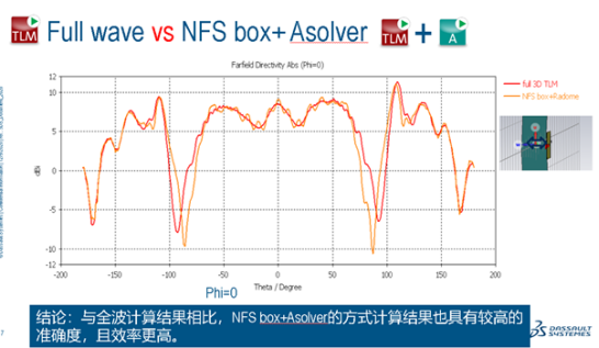 77ghz汽车雷达保险杠【cst仿真案例】